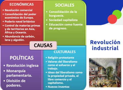 Cu Les Son Las Causas Y Consecuencias De La Revoluci N Industrial