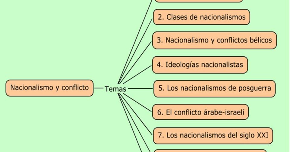 ¿cuáles Son Los Diferentes Tipos De Nacionalismo? | Actualizado Octubre ...